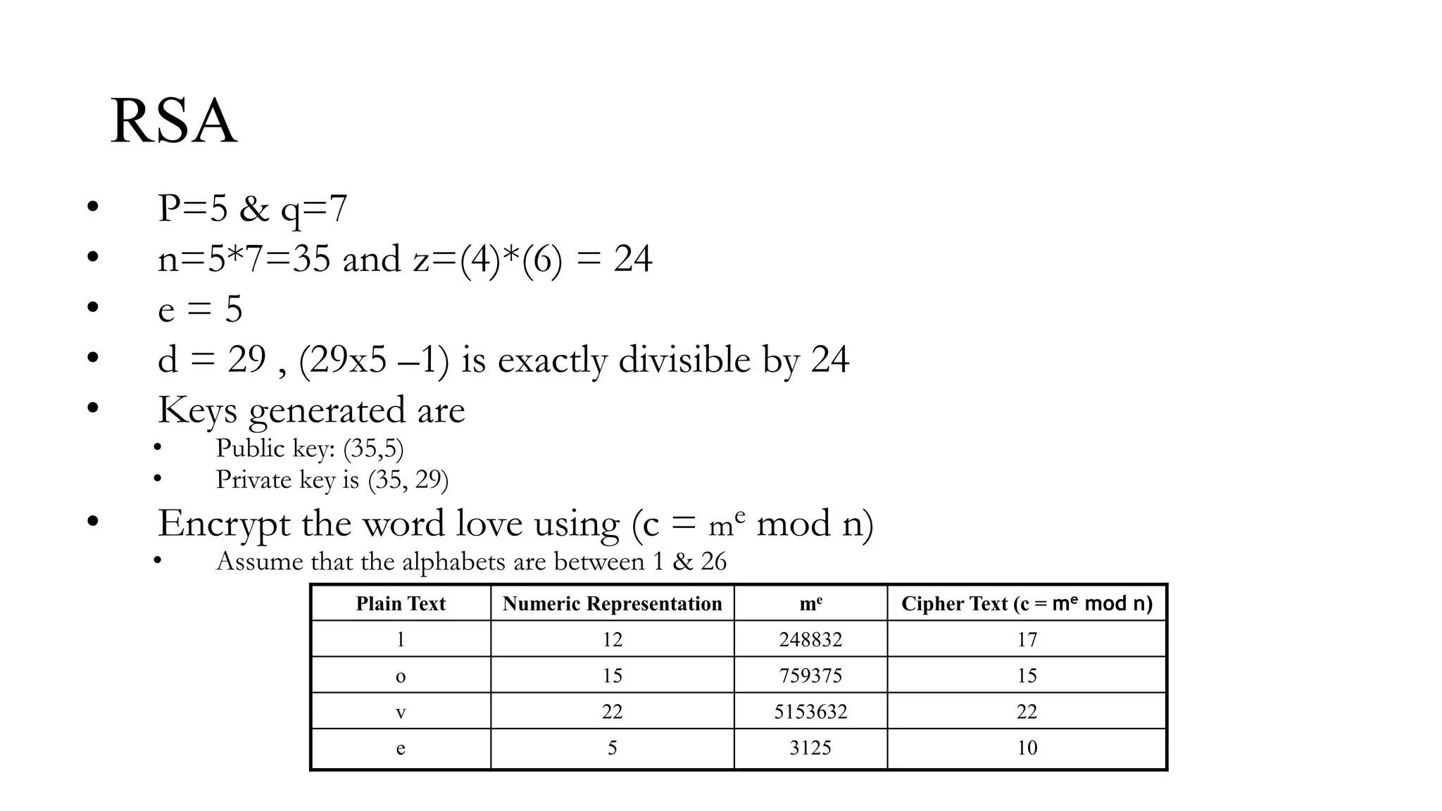 RSA
• P=5 & q=7
• n=5*7=35 and z=(4)*(6) = 24
• e = 5
• d = 29 , (29x5 –1) is exactly divisible by 24
• Keys generated are
• Public key: (35,5)
• Private key is (35, 29)
• Encrypt the word love using (c = me mod n)
• Assume that the alphabets are between 1 & 26
Plain Text Numeric Representation me Cipher Text (c = me mod n)
l 12 248832 17
o 15 759375 15
v 22 5153632 22
e 5 3125 10
 