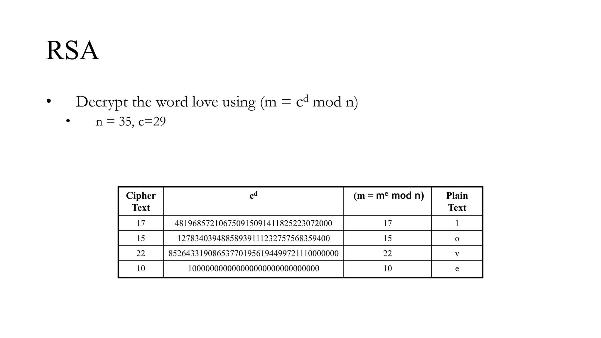 RSA
• Decrypt the word love using (m = cd mod n)
• n = 35, c=29
Cipher
Text
cd (m = me mod n) Plain
Text
17 481968572106750915091411825223072000 17 l
15 12783403948858939111232757568359400 15 o
22 852643319086537701956194499721110000000 22 v
10 100000000000000000000000000000 10 e
 