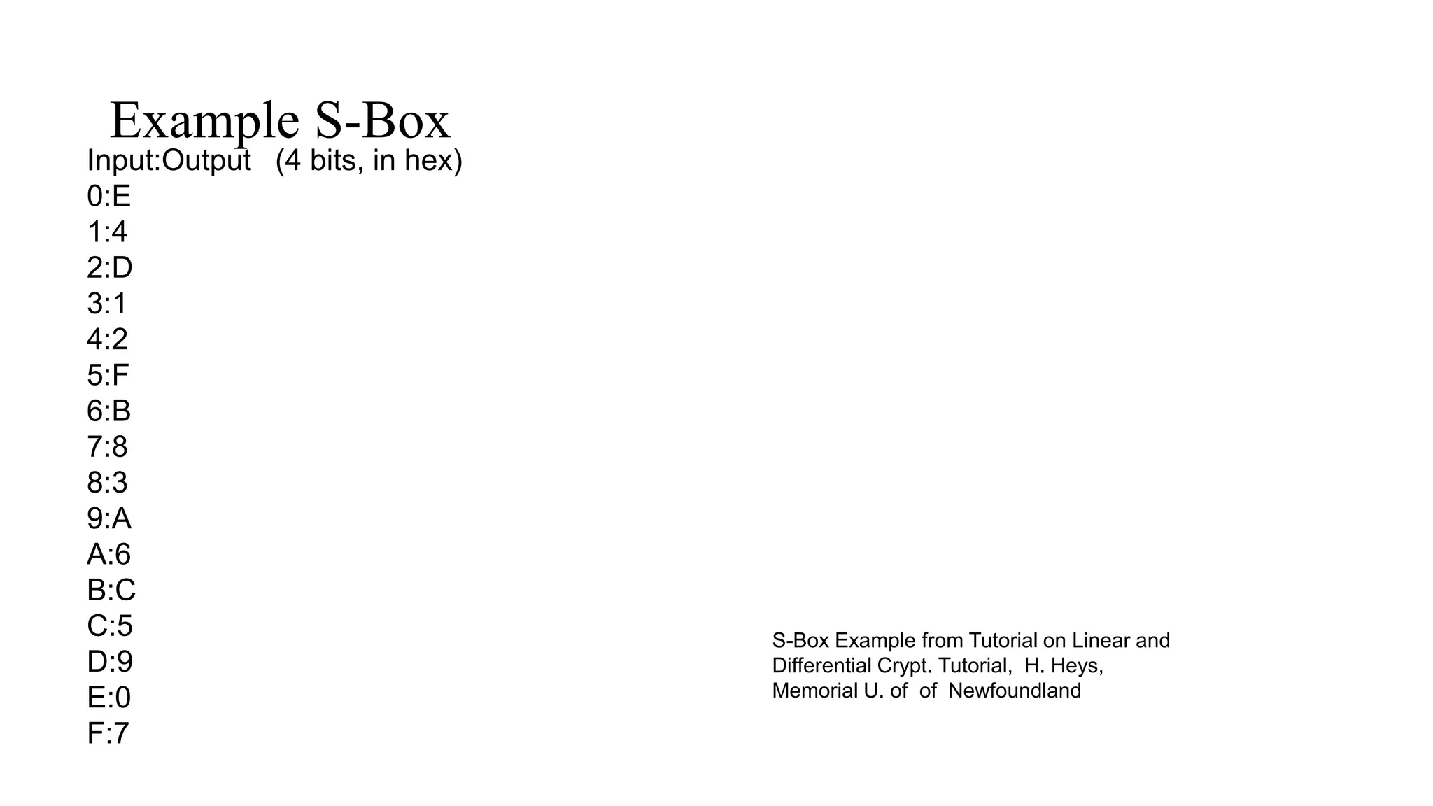 Example S-Box
Input:Output (4 bits, in hex)
0:E
1:4
2:D
3:1
4:2
5:F
6:B
7:8
8:3
9:A
A:6
B:C
C:5
D:9
E:0
F:7
S-Box Example from Tutorial on Linear and
Differential Crypt. Tutorial, H. Heys,
Memorial U. of of Newfoundland
 