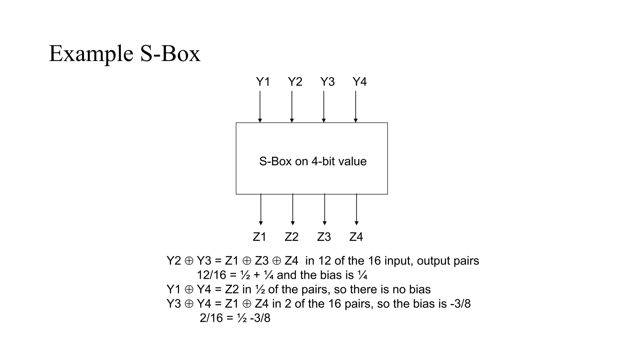 Example S-Box
Y1 Y2 Y3 Y4
Z1 Z2 Z3 Z4
S-Box on 4-bit value
Y2  Y3 = Z1  Z3  Z4 in 12 of the 16 input, output pairs
12/16 = ½ + ¼ and the bias is ¼
Y1  Y4 = Z2 in ½ of the pairs, so there is no bias
Y3  Y4 = Z1  Z4 in 2 of the 16 pairs, so the bias is -3/8
2/16 = ½ -3/8
 