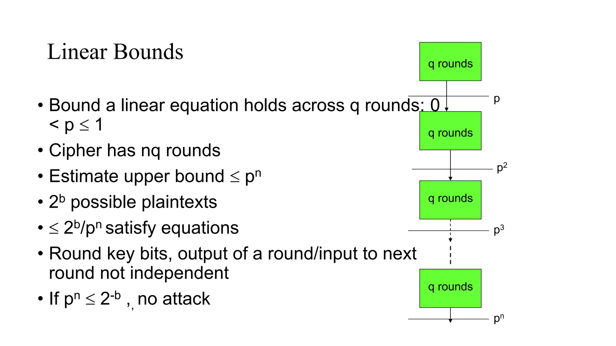 Linear Bounds
• Bound a linear equation holds across q rounds: 0
< p  1
• Cipher has nq rounds
• Estimate upper bound  pn
• 2b possible plaintexts
•  2b/pn satisfy equations
• Round key bits, output of a round/input to next
round not independent
• If pn  2-b ,, no attack
q rounds
q rounds
q rounds
p
p2
p3
q rounds
pn
 