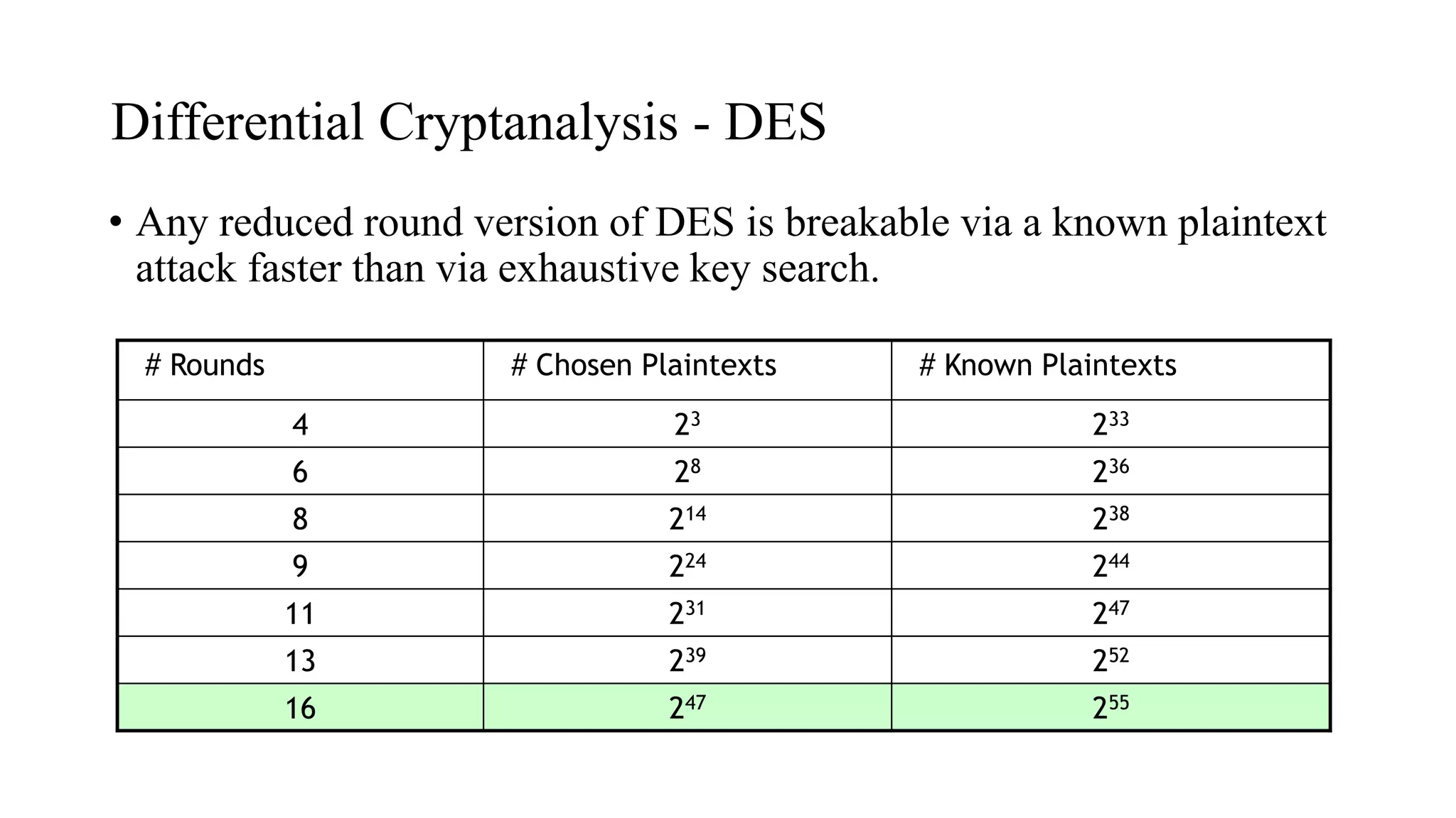 Differential Cryptanalysis - DES
# Rounds # Chosen Plaintexts # Known Plaintexts
4 23 233
6 28 236
8 214 238
9 224 244
11 231 247
13 239 252
16 247 255
• Any reduced round version of DES is breakable via a known plaintext
attack faster than via exhaustive key search.
 