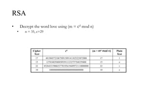 RSA
• Decrypt the word love using (m = cd mod n)
• n = 35, c=29
Cipher
Text
cd (m = me mod n) Plain
Text
17 481968572106750915091411825223072000 17 l
15 12783403948858939111232757568359400 15 o
22 852643319086537701956194499721110000000 22 v
10 100000000000000000000000000000 10 e
 