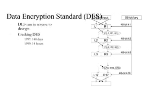 Data Encryption Standard (DES)
• DES run in reverse to
decrypt
• Cracking DES
• 1997: 140 days
• 1999: 14 hours
64-bit input
L1 R1
F(L1, R1, K1)
L2 R2
L3 R3
L17 R17
56-bit key
48-bit k1
48-bit k2
48-bit k3
48-bit k16
F(L2, R2, K2)
F(L16, R16, K16)
 