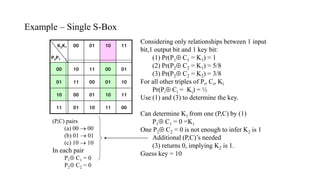 Example – Single S-Box
K2K1
P2P1
00 01 10 11
00 10 11 00 01
01 11 00 01 10
10 00 01 10 11
11 01 10 11 00
Considering only relationships between 1 input
bit,1 output bit and 1 key bit:
(1) Pr(P1 C1 = K1) = 1
(2) Pr(P2 C2 = K1) = 5/8
(3) Pr(P2 C2 = K2) = 3/8
For all other triples of Pi, Ci, Ki
Pr(Pi Ci = Ki) = ½
Use (1) and (3) to determine the key.
Can determine K1 from one (P,C) by (1)
P1 C1 = 0 =K1
One P2 C2 = 0 is not enough to infer K2 is 1
Additional (P,C)’s needed
(3) returns 0, implying K2 is 1.
Guess key = 10
(P,C) pairs
(a) 00  00
(b) 01  01
(c) 10  10
In each pair
P1 C1 = 0
P2 C2 = 0
 