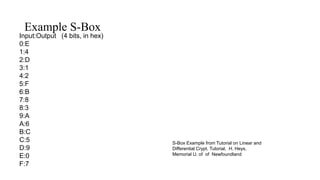 Example S-Box
Input:Output (4 bits, in hex)
0:E
1:4
2:D
3:1
4:2
5:F
6:B
7:8
8:3
9:A
A:6
B:C
C:5
D:9
E:0
F:7
S-Box Example from Tutorial on Linear and
Differential Crypt. Tutorial, H. Heys,
Memorial U. of of Newfoundland
 