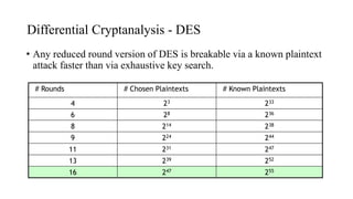 Differential Cryptanalysis - DES
# Rounds # Chosen Plaintexts # Known Plaintexts
4 23 233
6 28 236
8 214 238
9 224 244
11 231 247
13 239 252
16 247 255
• Any reduced round version of DES is breakable via a known plaintext
attack faster than via exhaustive key search.
 