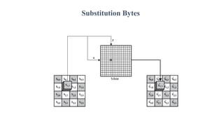 Substitution Bytes
 