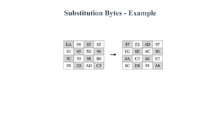 Substitution Bytes - Example
 