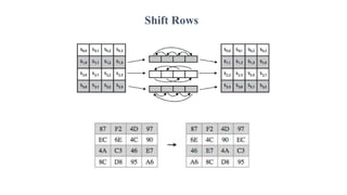 Shift Rows
 
