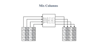 Mix Columns
 