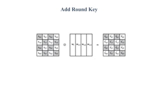 Add Round Key
 