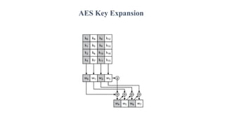 AES Key Expansion
 
