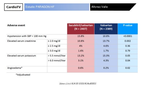 paragon trial nejm paragon trial nejm