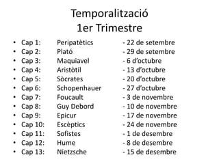 Temporalització
1er Trimestre
• Cap 1: Peripatètics - 22 de setembre
• Cap 2: Plató - 29 de setembre
• Cap 3: Maquiavel - 6 d’octubre
• Cap 4: Aristòtil - 13 d’octubre
• Cap 5: Sòcrates - 20 d’octubre
• Cap 6: Schopenhauer - 27 d’octubre
• Cap 7: Foucault - 3 de novembre
• Cap 8: Guy Debord - 10 de novembre
• Cap 9: Epicur - 17 de novembre
• Cap 10: Escèptics - 24 de novembre
• Cap 11: Sofistes - 1 de desembre
• Cap 12: Hume - 8 de desembre
• Cap 13: Nietzsche - 15 de desembre
 