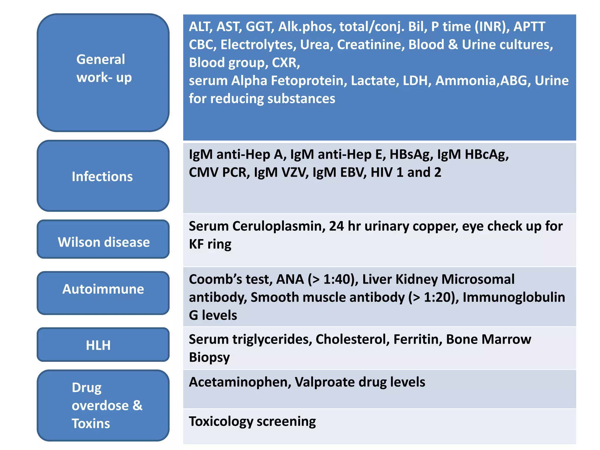 Pediatric Acute Liver Failure | PPTX