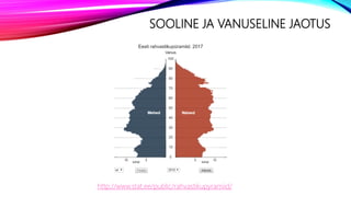 SOOLINE JA VANUSELINE JAOTUS
http://www.stat.ee/public/rahvastikupyramiid/
 