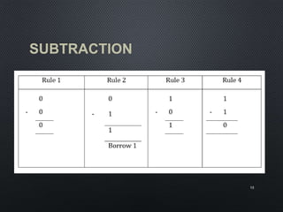 SUBTRACTION
15
 