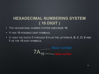 HEXADECIMAL NUMBERING SYSTEM
( 16 DIGIT )
•
•
•
21
7A16
Basic number
Base number
 