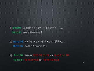 8 TO10
10 TO 8
16 TO 10
10 TO 16
8 TO 16 8 TO 10 TO 16 8 TO 2 TO 16
16 TO 8 16 TO 2 TO 8 16 TO 10 TO 8
27
 