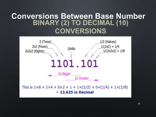 BINARY (2) TO DECIMAL (10)
CONVERSIONS
32
Conversions Between Base Number
 