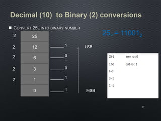 
37
25
12
2
2 ______ 1
6
3
1
2
2
______ 0
______ 0
______ 1
2
0 ______ 1 MSB
LSB
2510 = 110012
Decimal (10) to Binary (2) conversions
 