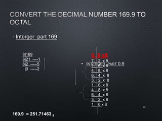 •
45
• Interger part 169
8|169
8|21 ----1
8|2 -----5
|0 -----2
0. 9 x8
7. 2 x 8
1. 6 x 8
4. 8 x 8
6. 4 x 8
3. 2 x 8
1. 6 x 8
4 . 8 x 8
6. 4 x 8
3. 2 x 8
1. 6 x 8
169.9 = 251.71463 8
 