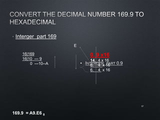 •
57
• Interger part 169
16|169
16|10 --- 9
0 ---10--A
0. 9 x16
14. 4 x 16
6. 4 x 16
6. 4 x 16
169.9 = A9.E6 8
E
 