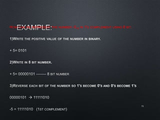 HOW CAN WE REPRESENT THE NUMBER -510 IN 1'S COMPLEMENT USING 8 BIT.
73
 