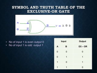 SYMBOL AND TRUTH TABLE OF THE
EXCLUSIVE-OR GATE
Input Output
A B EX – OR
0 0 0
0 1 1
1 0 1
1 1 0
• No of input 1 is even output 0
• No of input 1 is odd output 1
 