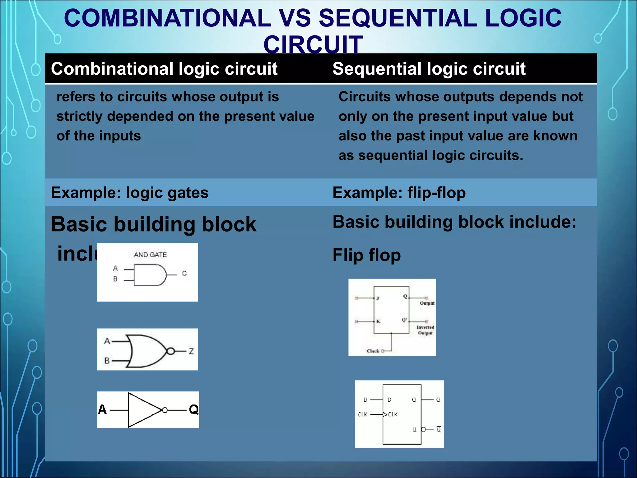 Sequential circuit | PPT