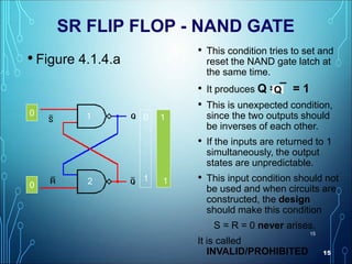 15
15
SR FLIP FLOP - NAND GATE
• Figure 4.1.4.a
• This condition tries to set and
reset the NAND gate latch at
the same time.
• It produces Q = ¯ = 1
• This is unexpected condition,
since the two outputs should
be inverses of each other.
• If the inputs are returned to 1
simultaneously, the output
states are unpredictable.
• This input condition should not
be used and when circuits are
constructed, the design
should make this condition
S = R = 0 never arises.
It is called
INVALID/PROHIBITED
0
0 1
1
1
0
Q
1
2
 