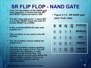 19
19
SR FLIP FLOP - NAND GATE
• From the description of the NAND gate
latch operation, it shows that the SET
and RESET inputs are active LOW.
• The SET input will set Q = 1 when SET
is 0 (LOW). RESET input will reset Q =
0 when RESET is 0 (LOW)
• In the prohibited/INVALID state both
outputs are 1.
• This condition is not used on the RS
flip-flop.
• The set condition means setting the
output Q to 1.
• The reset condition means resetting
(clearing) the output Q to 0. The last
row shows the disabled, or hold,
condition of the RS flip-flop. The
outputs remain as they were before the
hold condition existed. There is no
change in the outputs from the
previous states.
The flip-flop memorizes the previous
• Figure 4.1.5 : SR NAND gate
latch Truth Table
S R Q ¯ STATUS
0 0 1 1 INVALID
0 1 1 0 SET
1 0 0 1 RESET
1 1 Q ¯ HOLD
(NoChange)
Q
Q
 
