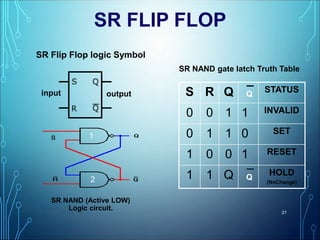 SR FLIP FLOP
21
S R Q ¯ STATUS
0 0 1 1 INVALID
0 1 1 0 SET
1 0 0 1 RESET
1 1 Q ¯ HOLD
(NoChange)
SR NAND gate latch Truth Table
input output
1
2
SR NAND (Active LOW)
Logic circuit.
SR Flip Flop logic Symbol
Q
Q
 