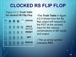 32
32
CLOCKED RS FLIP FLOP
clock
S R Q ¯ STATUS
0 0 Q Q HOLD
(NoChange)
0 1 0 1 RESET
1 0 1 0 SET
1 1 0 0 INVALID
Figure 4.2.3: Truth Table
for clocked SR Flip Flop •The Truth Table in figure
4.2.3 shows how the flip
flop output will respond to
the PGT at the clocked
input for the various
combinations of SR inputs
and output.
• The up arrow symbol
indicates PGT.
Q
_
 