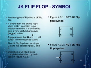 36
36
JK FLIP FLOP - SYMBOL
• Another types of Flip flop is JK flip
flop.
• It differs from the SR flip flops
when J=K=1 condition is not
indeterminate but it is defined to
give a very useful changeover
(toggle) action.
• Toggle means that Q and ¯ will
switch to their opposite states.
• The JK Flip flop has clock input
Cp and two control inputs J and
K.
• Operation of Jk Flip Flop is
completely described by truth
table in Figure 4.3.3.
• Figure 4.3.1 : PGT JK Flip
flop symbol
• Figure 4.3.2 : NGT JK Flip
flop symbol
Q
 