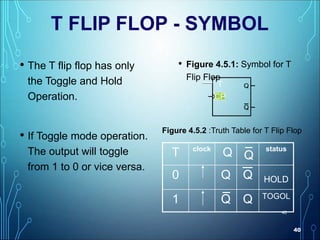 40
40
T FLIP FLOP - SYMBOL
• The T flip flop has only
the Toggle and Hold
Operation.
• If Toggle mode operation.
The output will toggle
from 1 to 0 or vice versa.
• Figure 4.5.1: Symbol for T
Flip Flop
T clock
Q status
0 Q Q HOLD
1 Q Q TOGOL
Q
Figure 4.5.2 :Truth Table for T Flip Flop
CP
T
 
