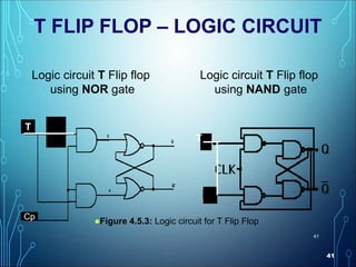 41
41
T FLIP FLOP – LOGIC CIRCUIT
Cp
T
T
Logic circuit T Flip flop
using NOR gate
Logic circuit T Flip flop
using NAND gate
Figure 4.5.3: Logic circuit for T Flip Flop
 