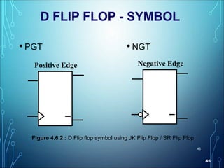 45
45
D FLIP FLOP - SYMBOL
• PGT • NGT
D
Clk
Q
Q
D
Flip Flop
Positive Edge
D
Clk
Q
Q
D
Flip Flop
Negative Edge
Figure 4.6.2 : D Flip flop symbol using JK Flip Flop / SR Flip Flop
 