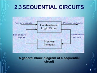 5
5
2.3SEQUENTIAL CIRCUITS
A general block diagram of a sequential
circuit
 