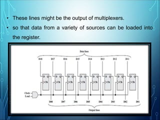 • These lines might be the output of multiplexers.
• so that data from a variety of sources can be loaded into
the register.
 