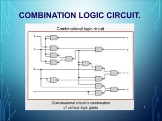 COMBINATION LOGIC CIRCUIT.
7
 