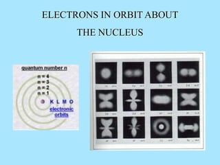 ELECTRONS IN ORBIT ABOUT
THE NUCLEUS
 