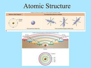 Atomic Structure
 