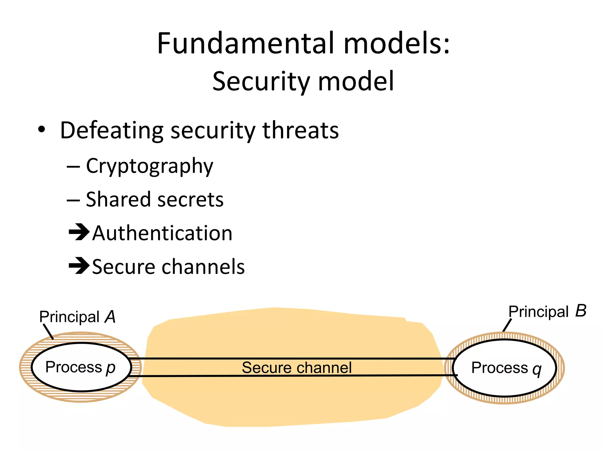 Fundamental models:
Security model
• Defeating security threats
– Cryptography
– Shared secrets
Authentication
Secure channels
Principal A
Secure channelProcess p Process q
Principal B
 