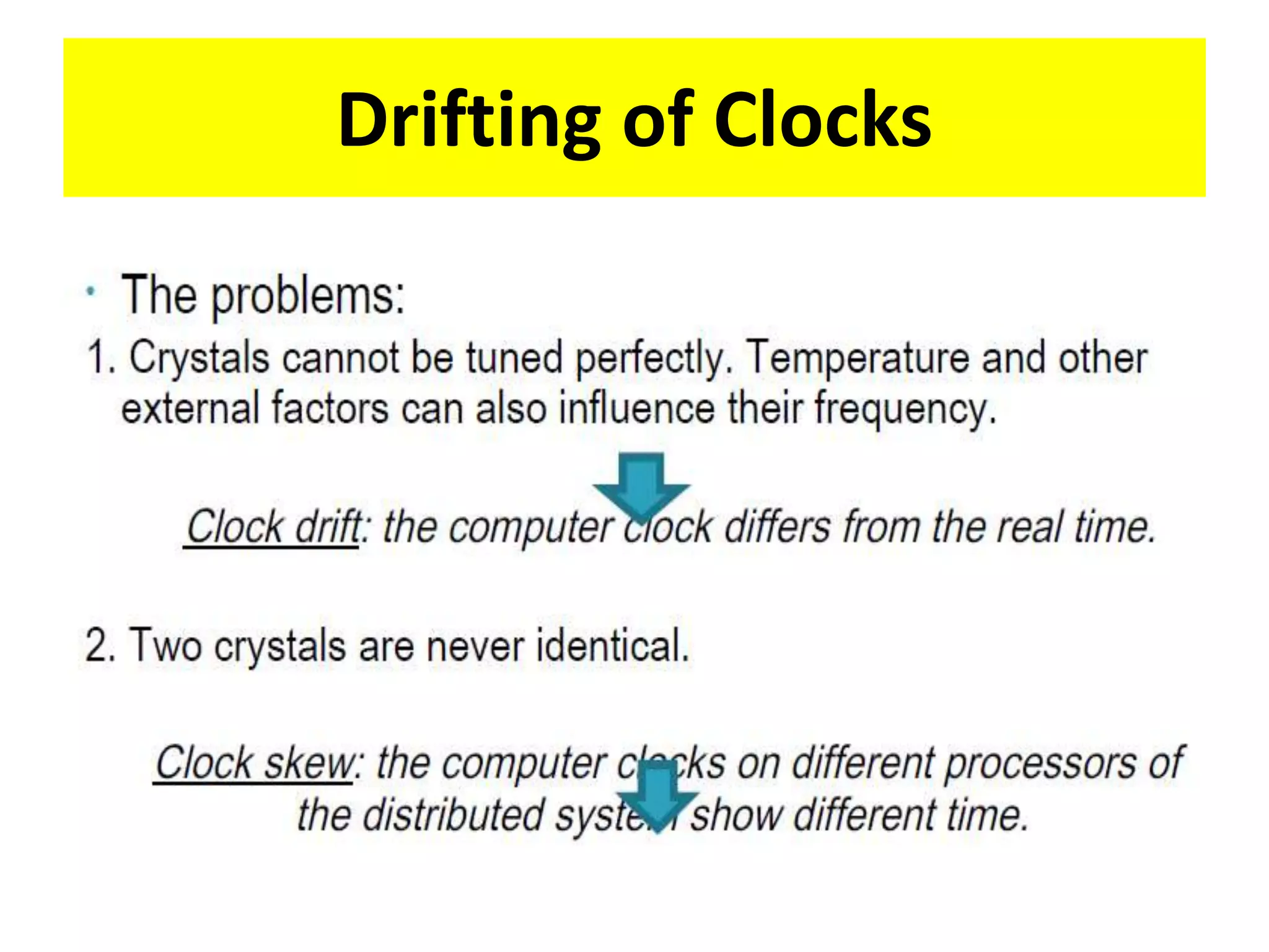 Drifting of Clocks
 