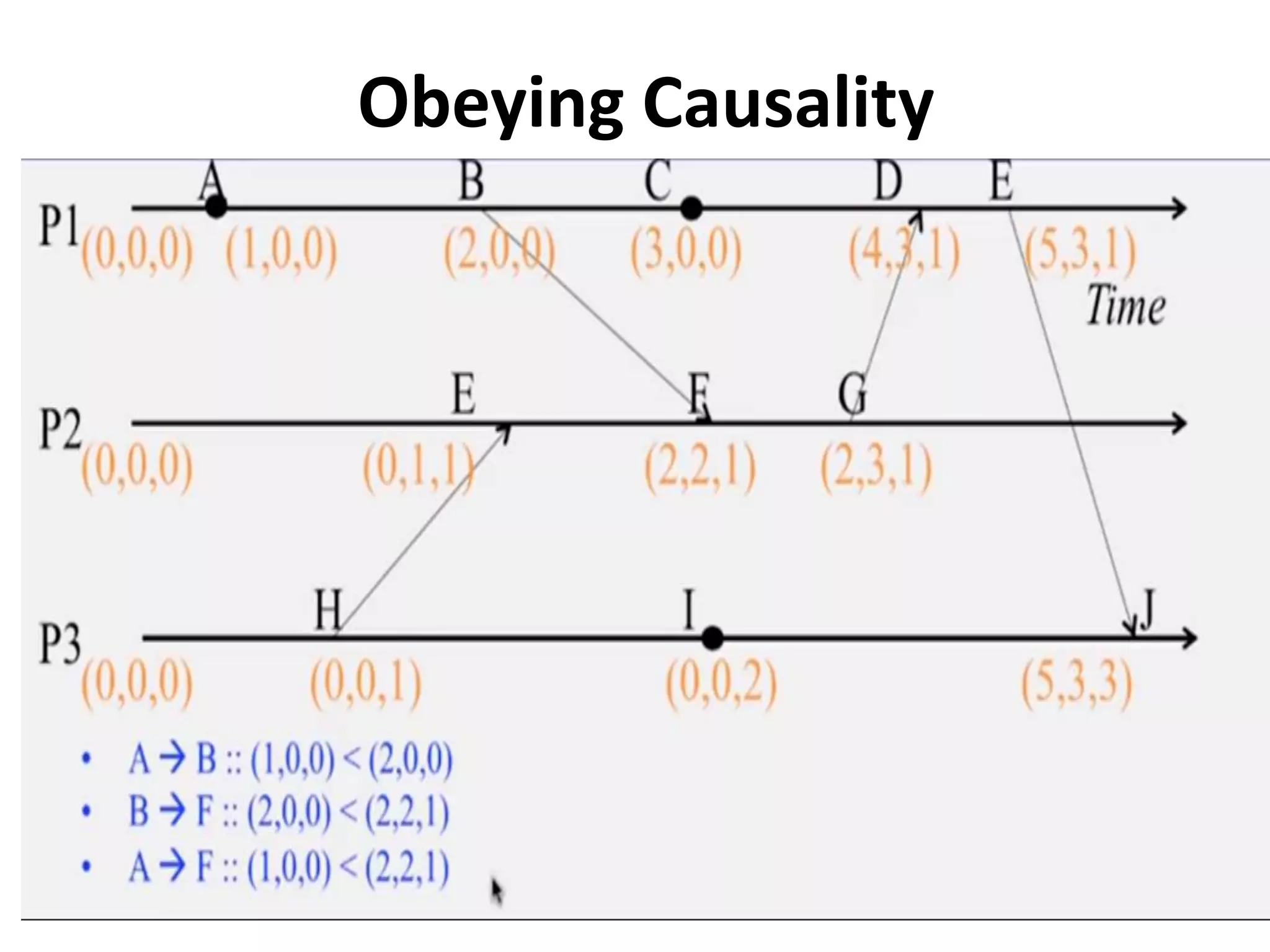 Obeying Causality
 