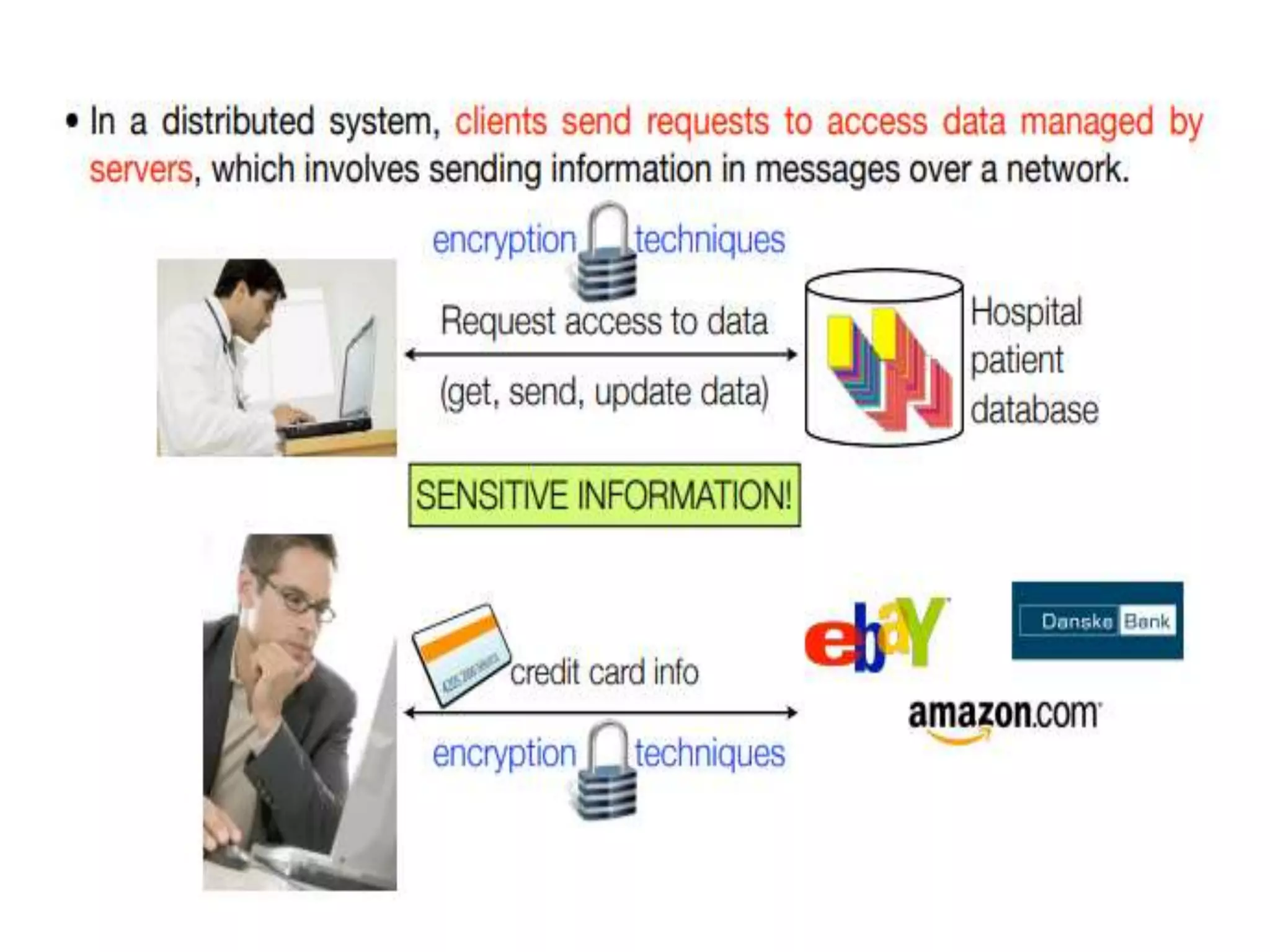 Distributed Systems Introduction and Importance | PPTX | Operating ...