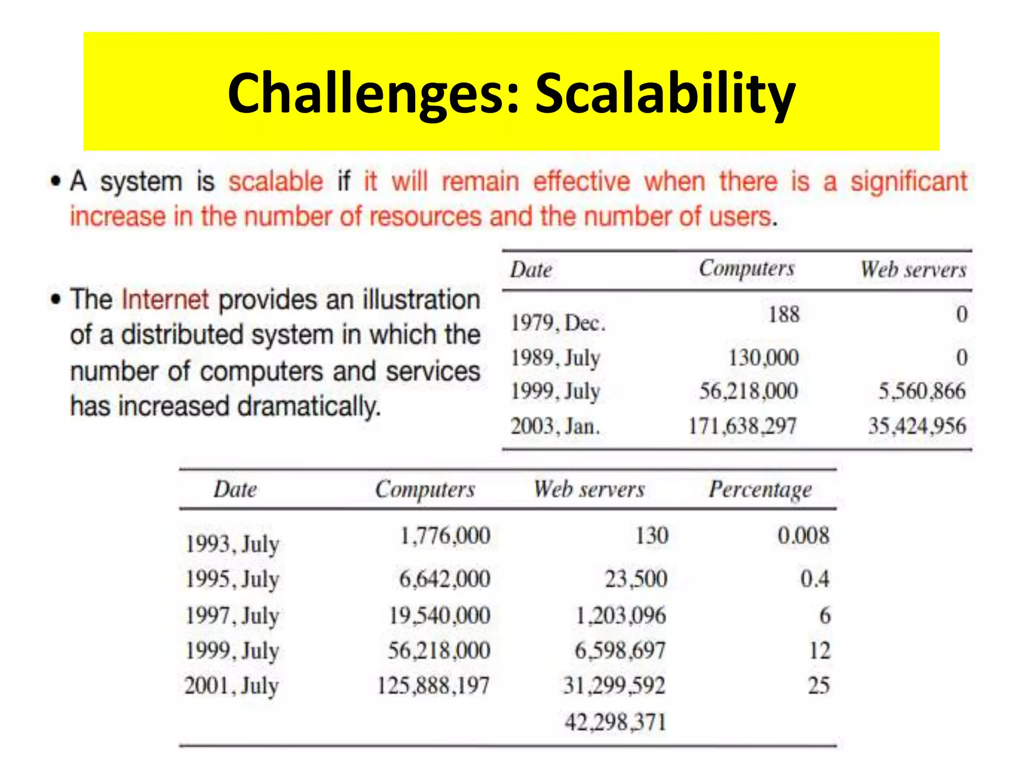 Distributed Systems Introduction and Importance | PPTX | Operating ...