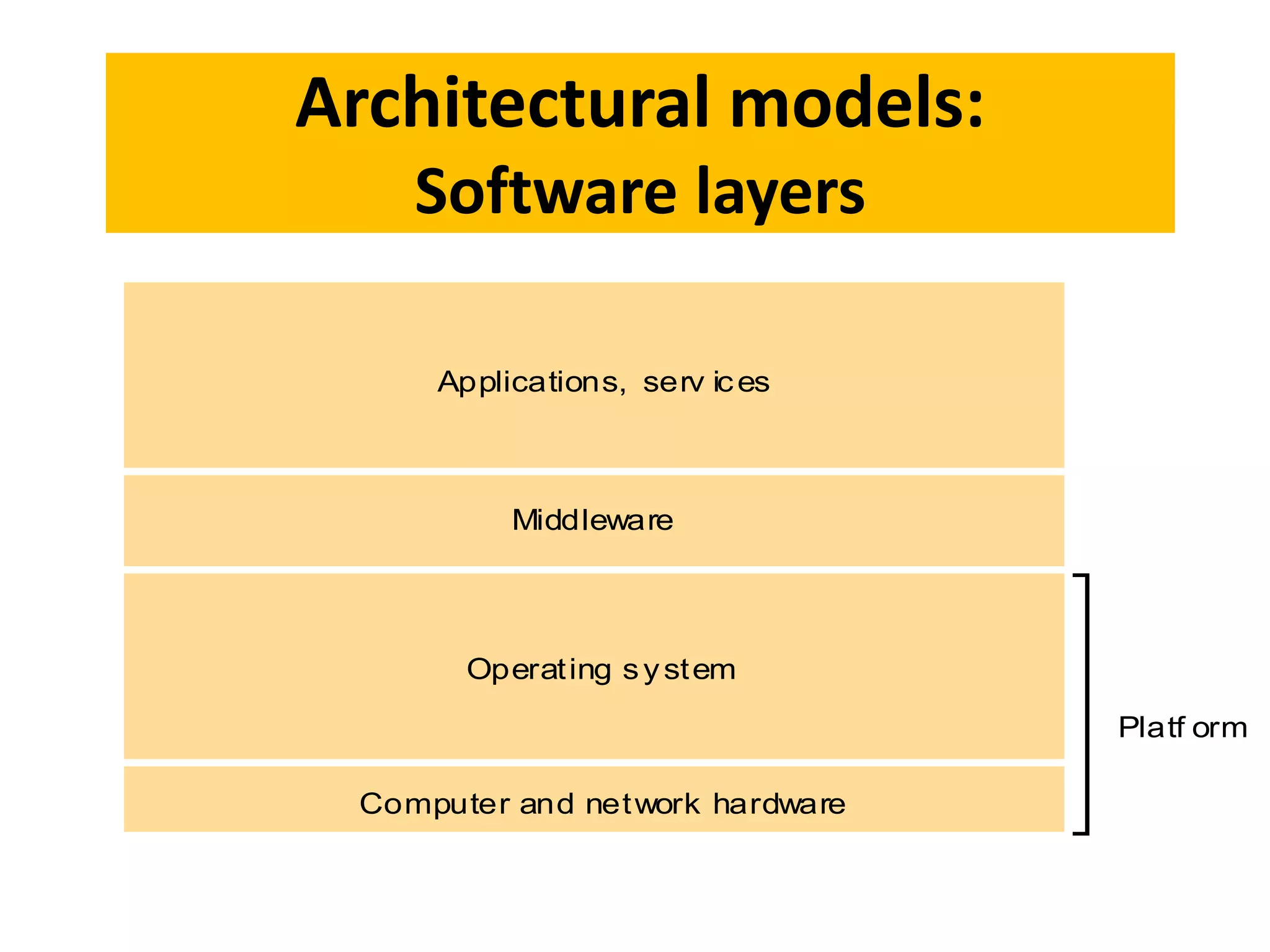 Architectural models:
Software layers
Applications, serv ices
Computer and network hardware
Platf orm
Operating system
Middleware
 
